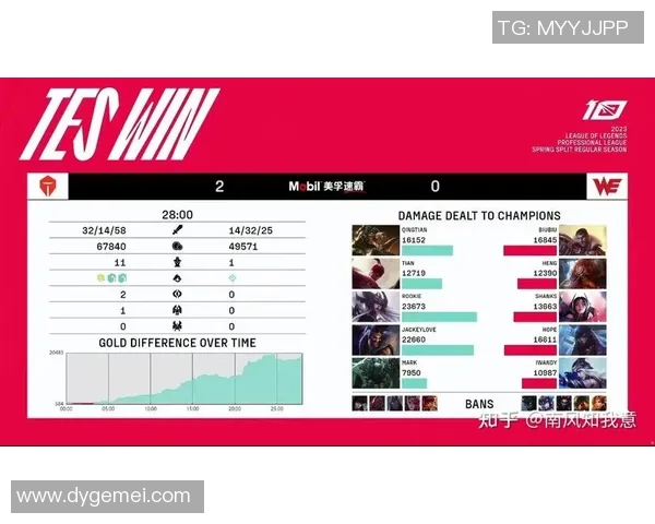 esports最新数据全球挑战赛中WE战队状态分析与表现评估