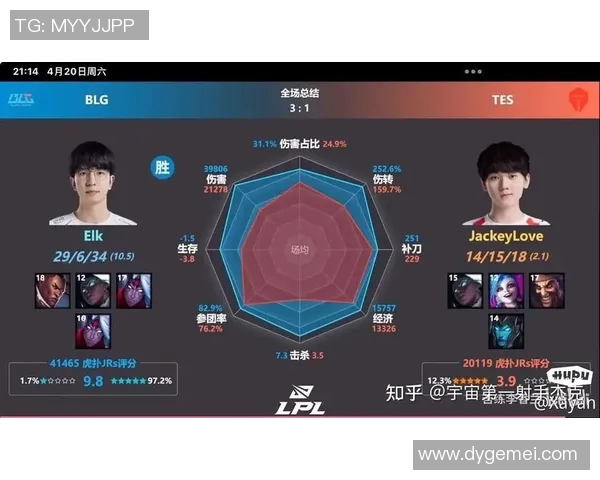 esports数据深入解析BLG战术布局与英雄联盟赛场表现的关键要素